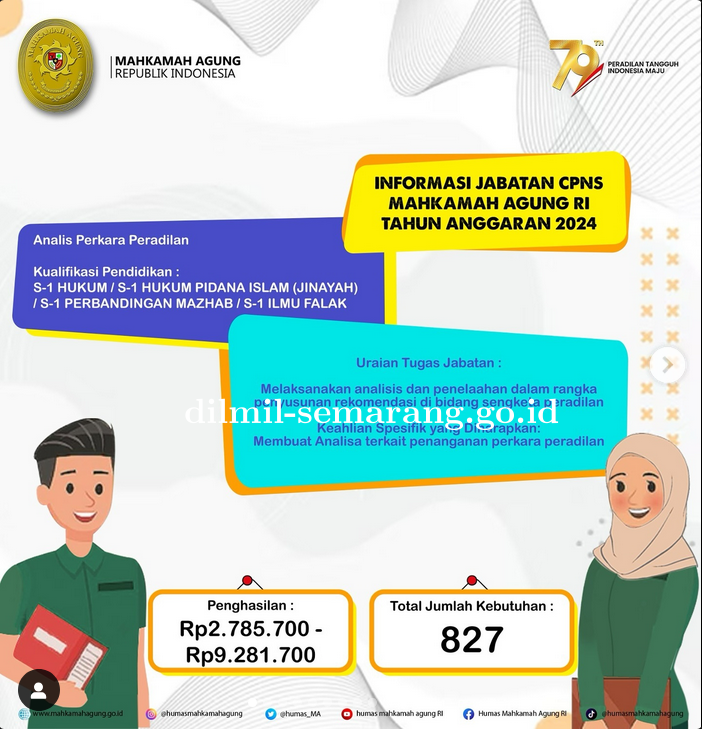 Informasi jabatan yang dibuka pada Seleksi CPNS Mahkamah Agung Tahun 2024