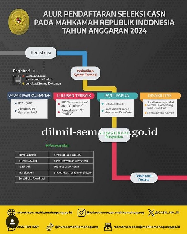 Rekrutmen CASN MAHKAMAH AGUNG RI